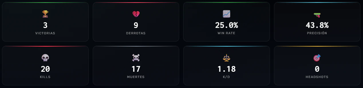 Estadísticas de combate